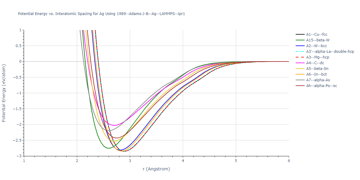 1989--Adams-J-B--Ag--LAMMPS--ipr1/EvsR.Ag