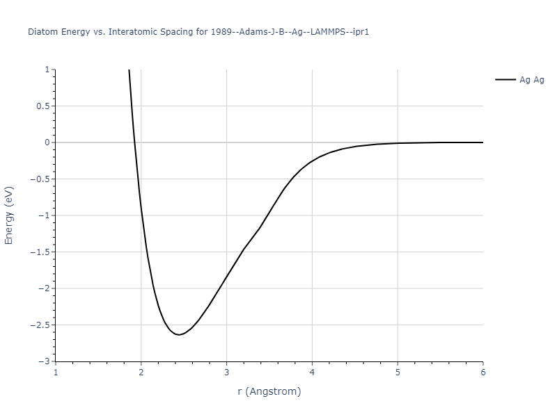 1989--Adams-J-B--Ag--LAMMPS--ipr1/diatom