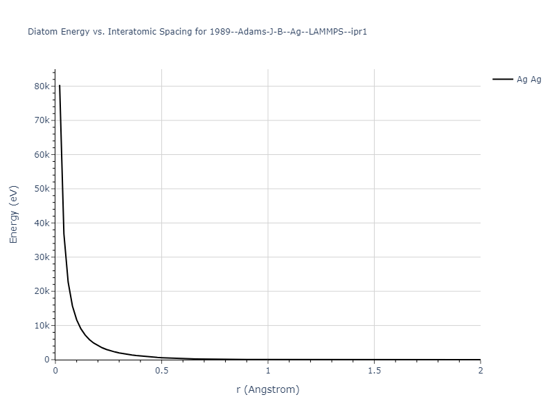 1989--Adams-J-B--Ag--LAMMPS--ipr1/diatom_short