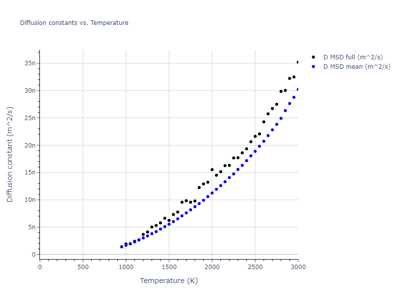 1989--Adams-J-B--Ag--LAMMPS--ipr1/mdliquid.Ag.D