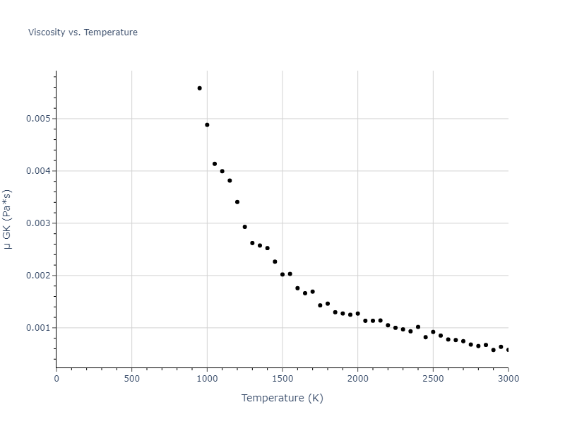 1989--Adams-J-B--Ag--LAMMPS--ipr1/mdliquid.Ag.mu