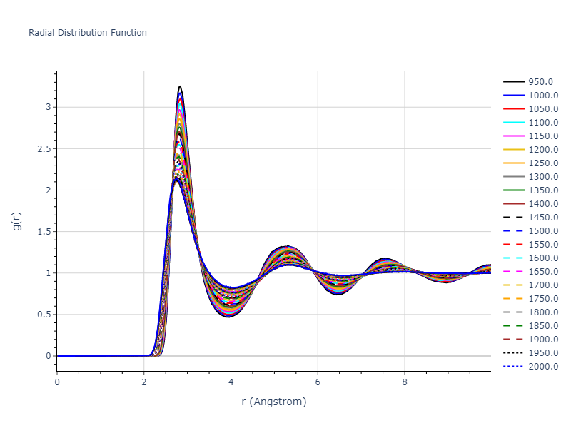 1989--Adams-J-B--Ag--LAMMPS--ipr1/mdliquid.Ag.rdf