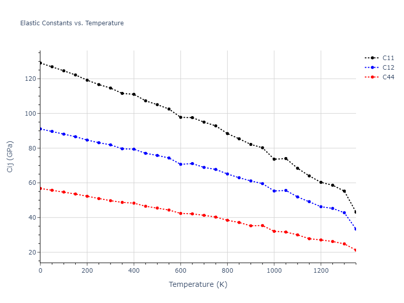 1989--Adams-J-B--Ag--LAMMPS--ipr1//mdsolid.Ag.A1--Cu--fcc.6fa383a7.Cij