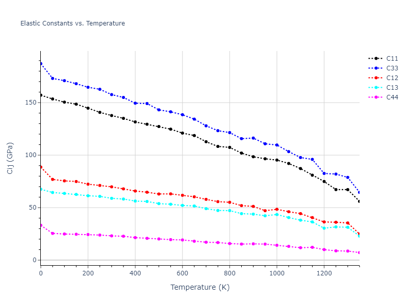1989--Adams-J-B--Ag--LAMMPS--ipr1//mdsolid.Ag.A3'--alpha-La--double-hcp.504dd17c.Cij