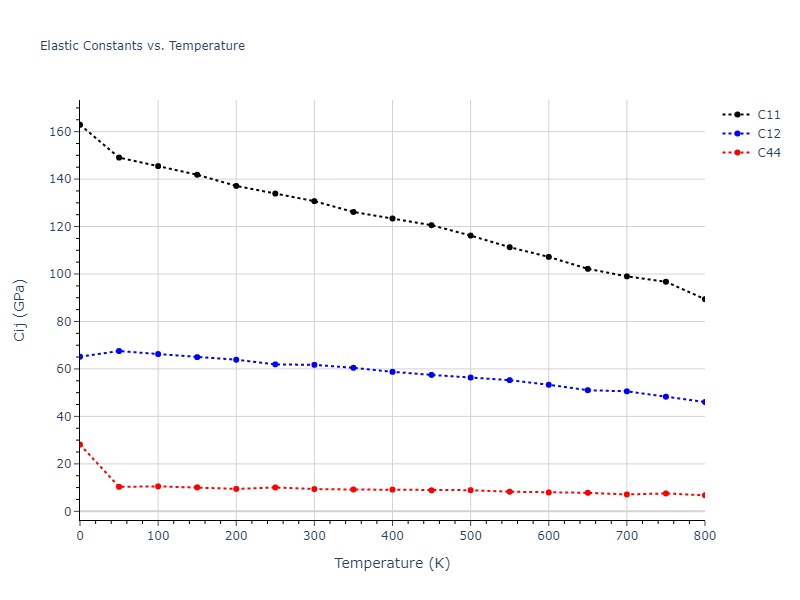 1989--Adams-J-B--Ag--LAMMPS--ipr1//mdsolid.Ag.oqmd-1214769.c287f53f.Cij