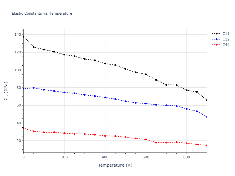 1989--Adams-J-B--Ag--LAMMPS--ipr1//mdsolid.Ag.oqmd-1214858.5534ab6c.Cij