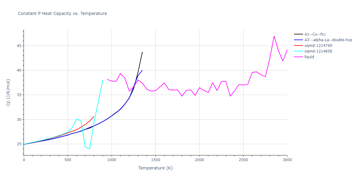 1989--Adams-J-B--Ag--LAMMPS--ipr1/mdthermo.Ag.Cp