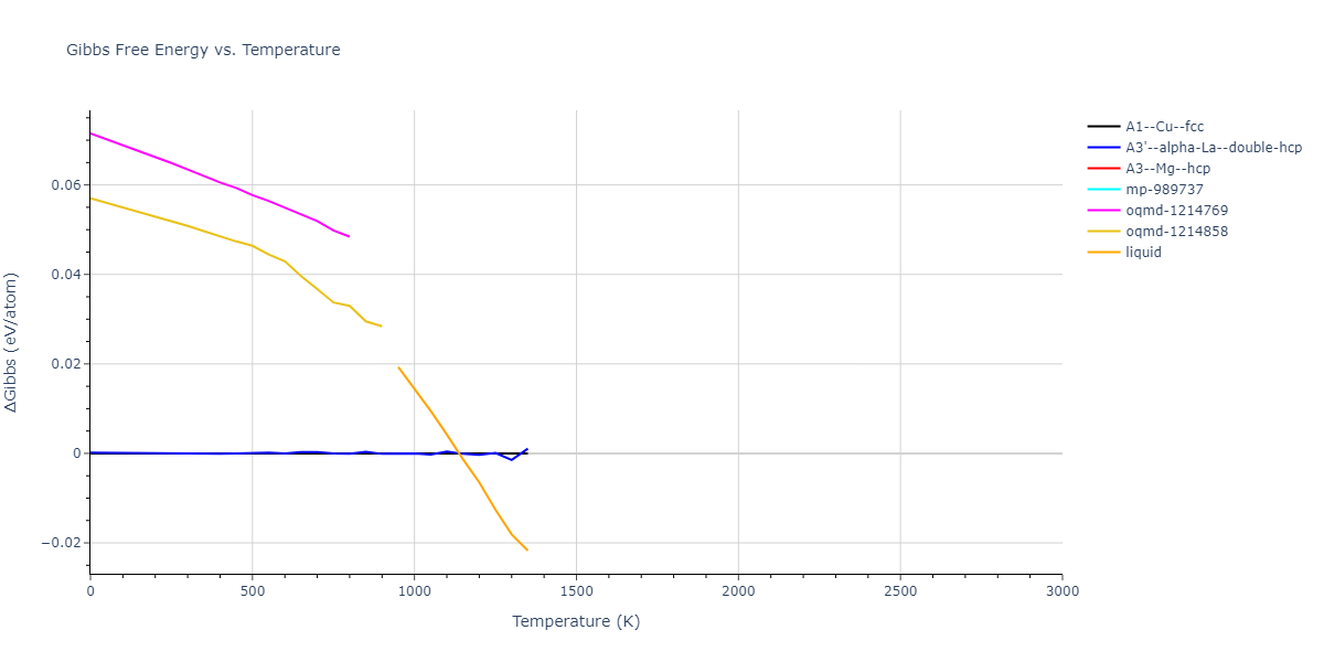 1989--Adams-J-B--Ag--LAMMPS--ipr1/mdthermo.Ag.G