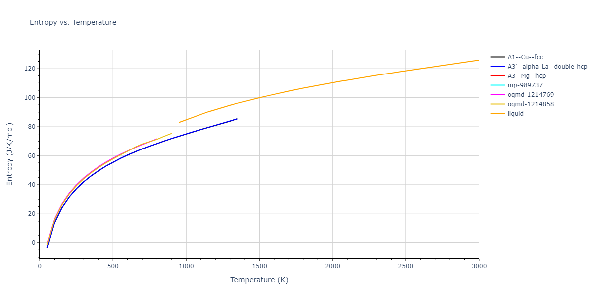 1989--Adams-J-B--Ag--LAMMPS--ipr1/mdthermo.Ag.S