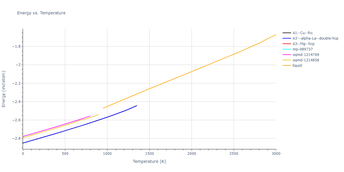 1989--Adams-J-B--Ag--LAMMPS--ipr1/mdthermo.Ag.U