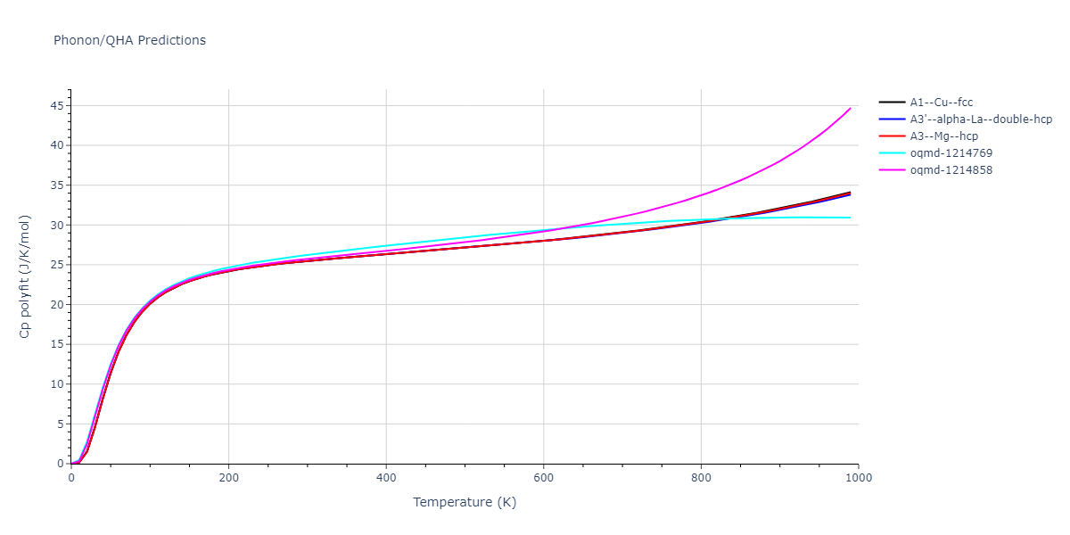 1989--Adams-J-B--Ag--LAMMPS--ipr1/phonon.Ag.Cp-poly.png