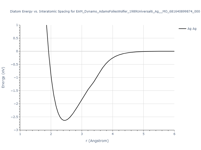 EAM_Dynamo_AdamsFoilesWolfer_1989Universal6_Ag__MO_681640899874_000/diatom