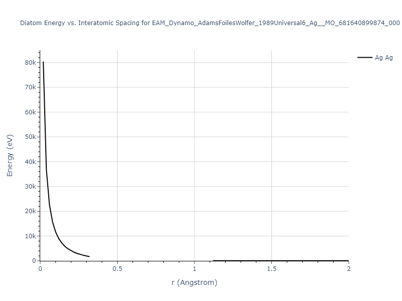 EAM_Dynamo_AdamsFoilesWolfer_1989Universal6_Ag__MO_681640899874_000/diatom_short