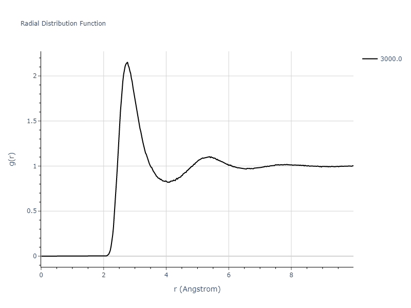 EAM_Dynamo_AdamsFoilesWolfer_1989Universal6_Ag__MO_681640899874_000/mdliquid.Ag.rdf