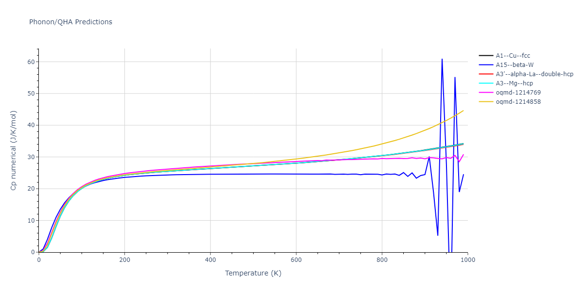 EAM_Dynamo_AdamsFoilesWolfer_1989Universal6_Ag__MO_681640899874_000/phonon.Ag.Cp-num.png