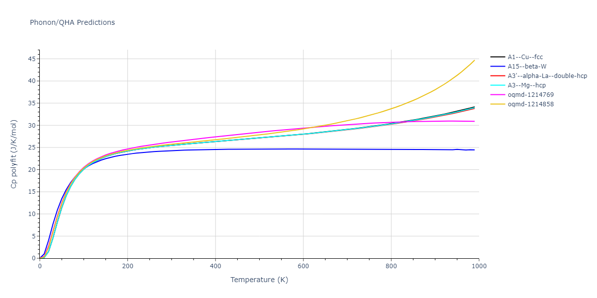 EAM_Dynamo_AdamsFoilesWolfer_1989Universal6_Ag__MO_681640899874_000/phonon.Ag.Cp-poly.png