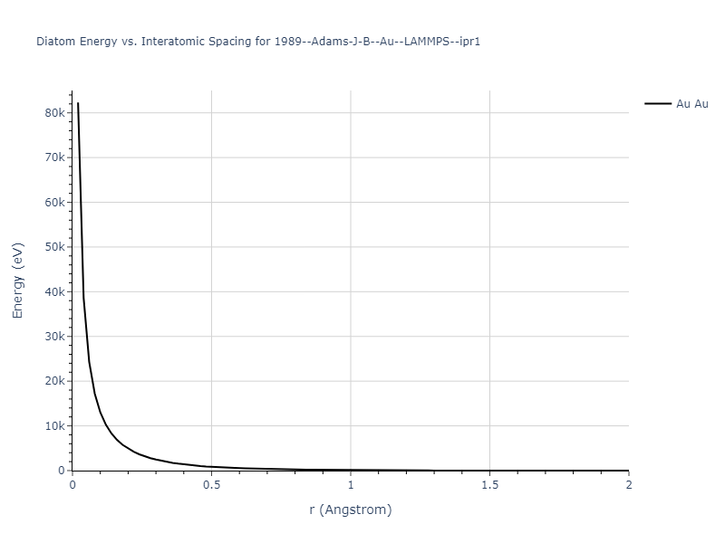 1989--Adams-J-B--Au--LAMMPS--ipr1/diatom_short