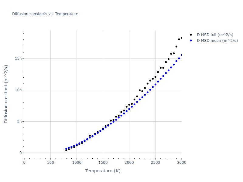 1989--Adams-J-B--Au--LAMMPS--ipr1/mdliquid.Au.D
