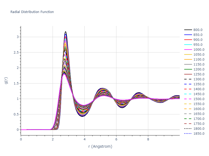 1989--Adams-J-B--Au--LAMMPS--ipr1/mdliquid.Au.rdf