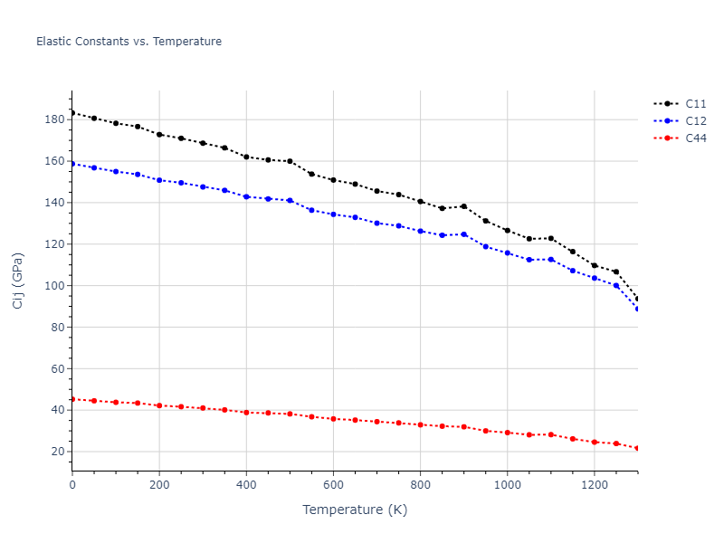 1989--Adams-J-B--Au--LAMMPS--ipr1//mdsolid.Au.A1--Cu--fcc.d73d8794.Cij