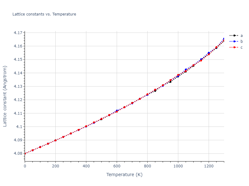 1989--Adams-J-B--Au--LAMMPS--ipr1/mdsolid.Au.A1--Cu--fcc.d73d8794.a