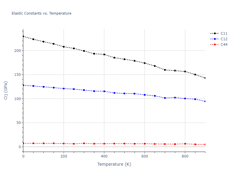 1989--Adams-J-B--Au--LAMMPS--ipr1//mdsolid.Au.A15--beta-W.e24673e2.Cij