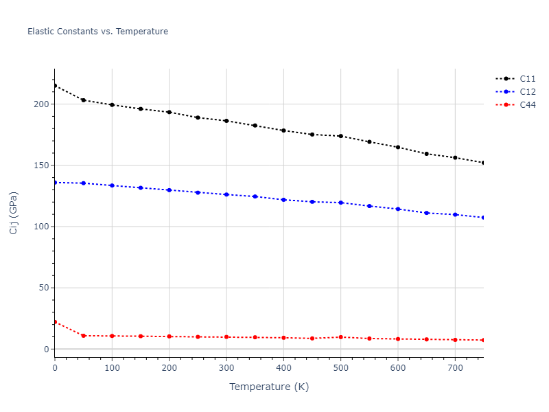 1989--Adams-J-B--Au--LAMMPS--ipr1//mdsolid.Au.oqmd-1214773.e5e2225a.Cij