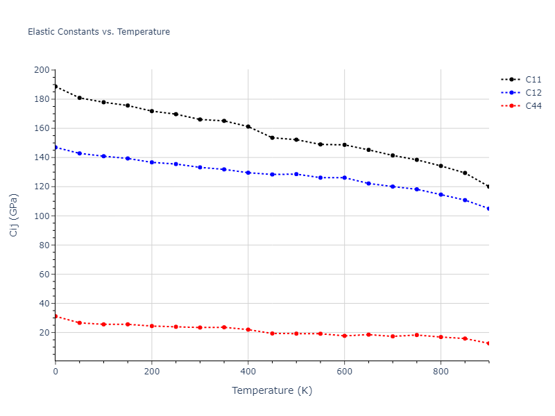 1989--Adams-J-B--Au--LAMMPS--ipr1//mdsolid.Au.oqmd-1214862.a9eda3a2.Cij