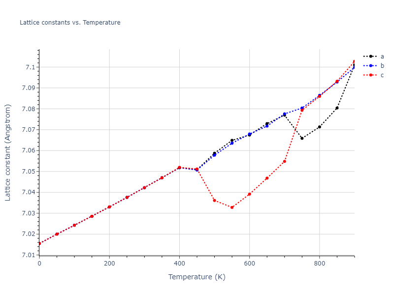 1989--Adams-J-B--Au--LAMMPS--ipr1/mdsolid.Au.oqmd-1214862.a9eda3a2.a