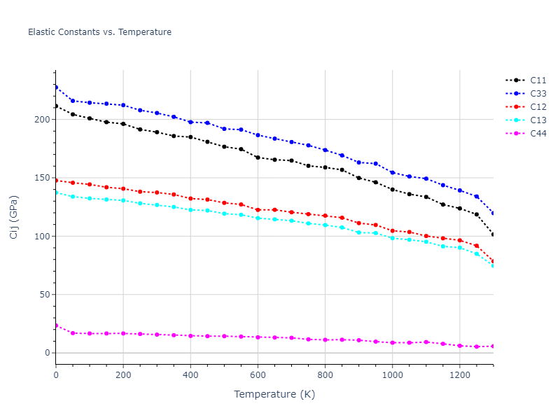 1989--Adams-J-B--Au--LAMMPS--ipr1//mdsolid.Au.oqmd-1216020.ffd084ea.Cij