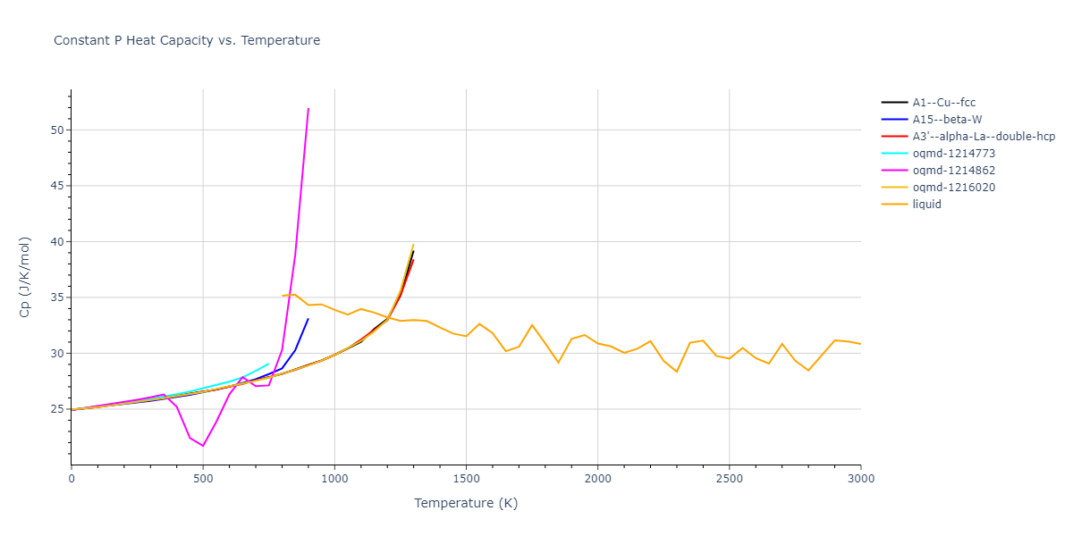 1989--Adams-J-B--Au--LAMMPS--ipr1/mdthermo.Au.Cp