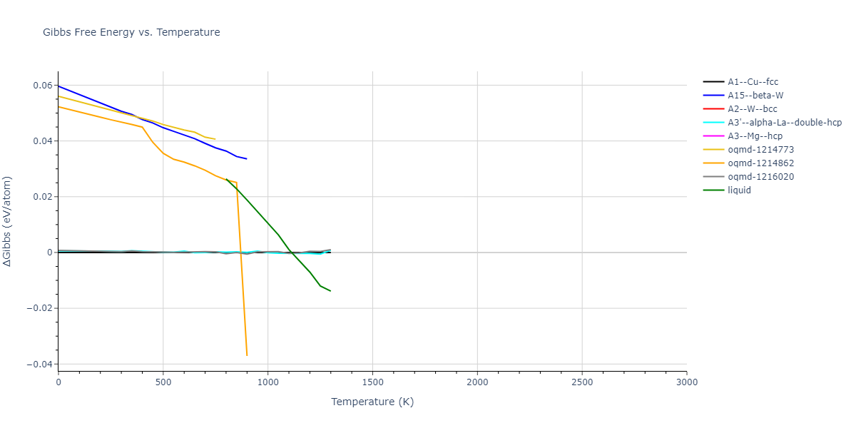 1989--Adams-J-B--Au--LAMMPS--ipr1/mdthermo.Au.G