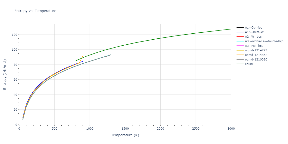 1989--Adams-J-B--Au--LAMMPS--ipr1/mdthermo.Au.S