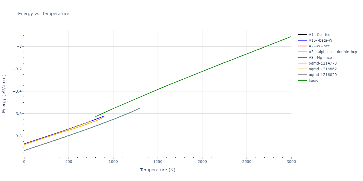 1989--Adams-J-B--Au--LAMMPS--ipr1/mdthermo.Au.U