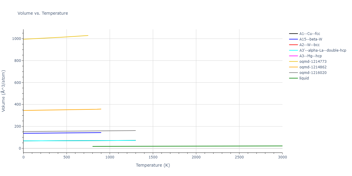 1989--Adams-J-B--Au--LAMMPS--ipr1/mdthermo.Au.V