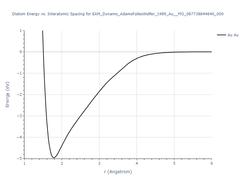 EAM_Dynamo_AdamsFoilesWolfer_1989_Au__MO_087738844640_000/diatom