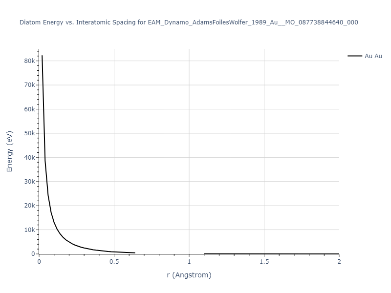 EAM_Dynamo_AdamsFoilesWolfer_1989_Au__MO_087738844640_000/diatom_short