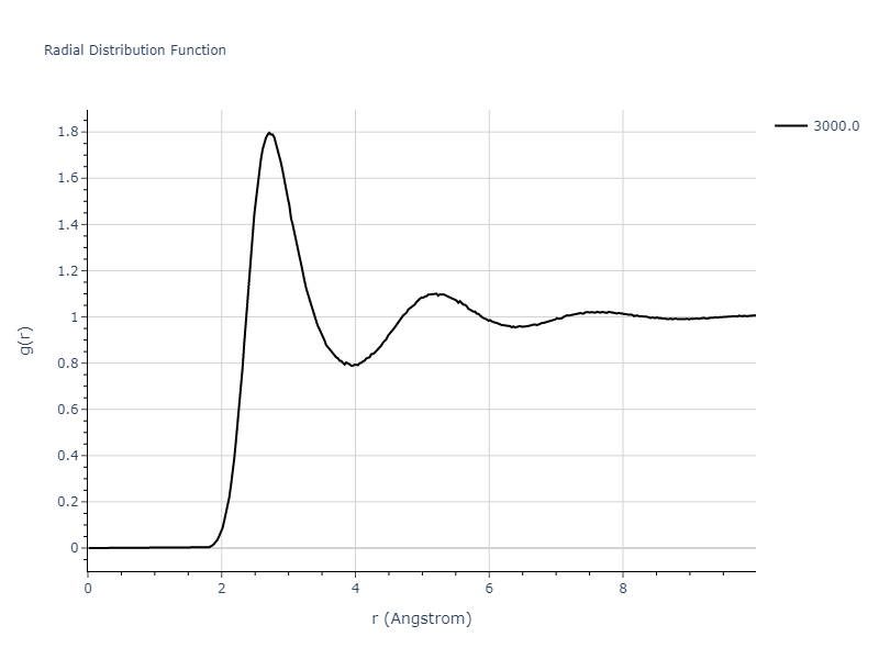 EAM_Dynamo_AdamsFoilesWolfer_1989_Au__MO_087738844640_000/mdliquid.Au.rdf
