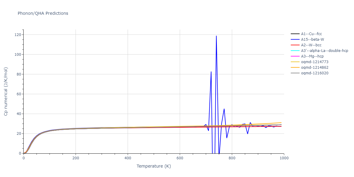 EAM_Dynamo_AdamsFoilesWolfer_1989_Au__MO_087738844640_000/phonon.Au.Cp-num.png