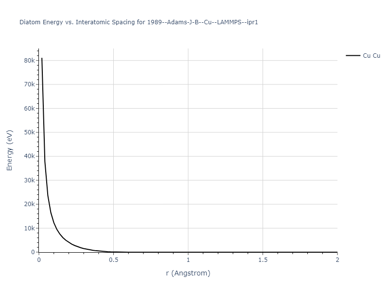 1989--Adams-J-B--Cu--LAMMPS--ipr1/diatom_short