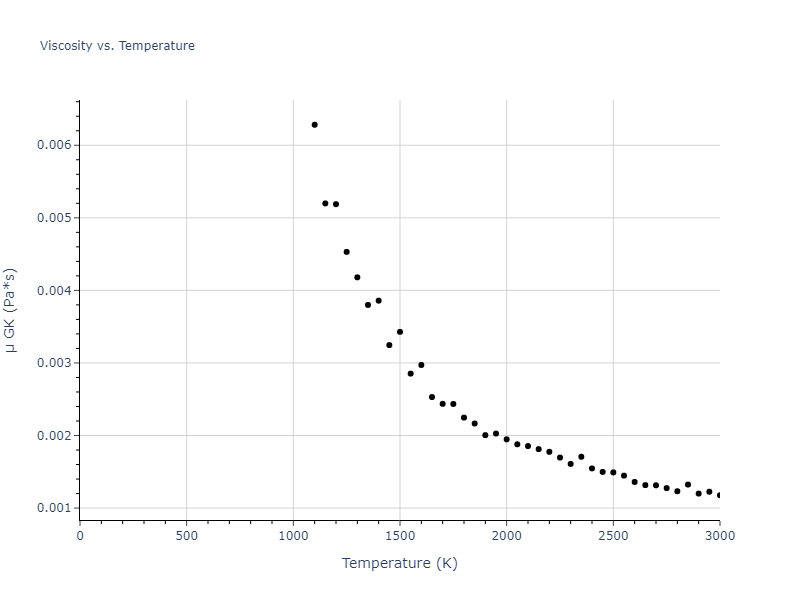 1989--Adams-J-B--Cu--LAMMPS--ipr1/mdliquid.Cu.mu