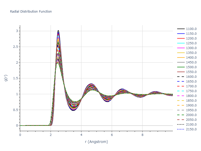 1989--Adams-J-B--Cu--LAMMPS--ipr1/mdliquid.Cu.rdf