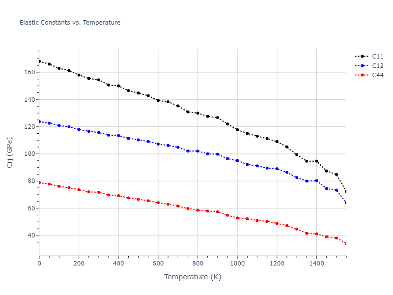 1989--Adams-J-B--Cu--LAMMPS--ipr1//mdsolid.Cu.A1--Cu--fcc.67a7533f.Cij