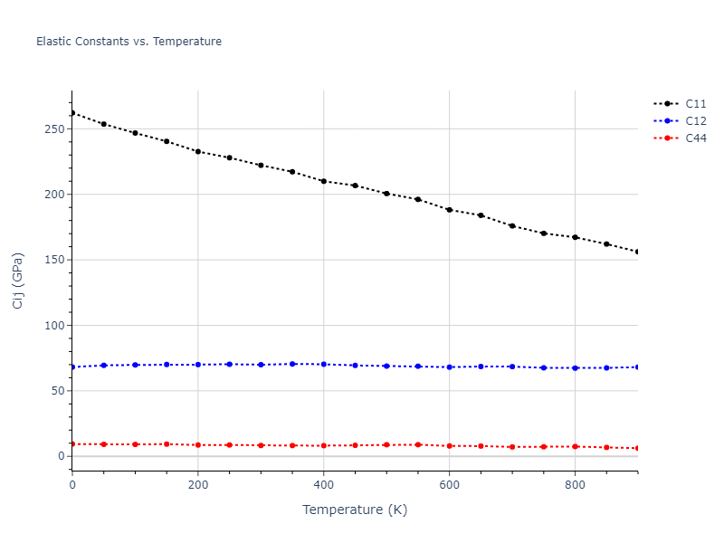 1989--Adams-J-B--Cu--LAMMPS--ipr1//mdsolid.Cu.A15--beta-W.18e43809.Cij