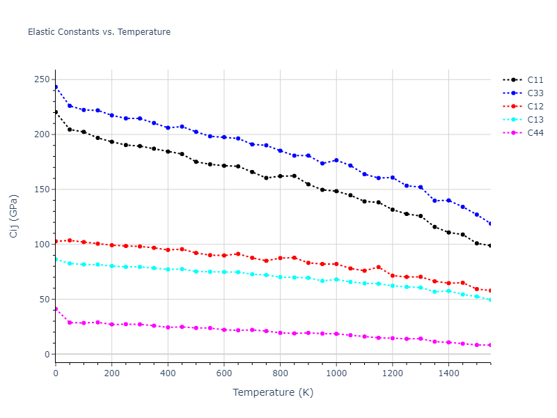1989--Adams-J-B--Cu--LAMMPS--ipr1//mdsolid.Cu.A3'--alpha-La--double-hcp.bd3157f1.Cij