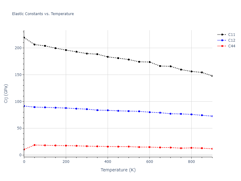 1989--Adams-J-B--Cu--LAMMPS--ipr1//mdsolid.Cu.oqmd-1214787.a9e11b59.Cij