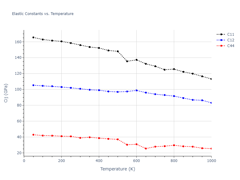 1989--Adams-J-B--Cu--LAMMPS--ipr1//mdsolid.Cu.oqmd-1214876.2ec92e9c.Cij