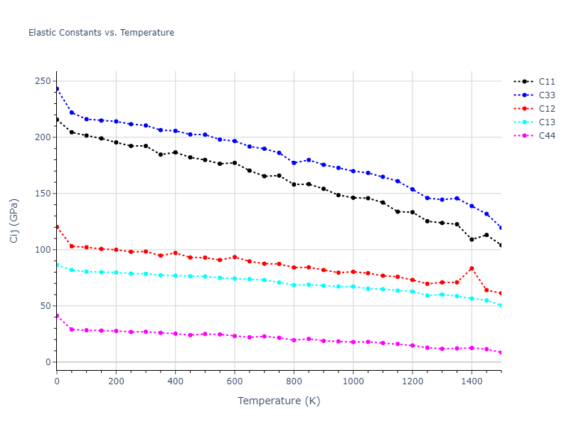 1989--Adams-J-B--Cu--LAMMPS--ipr1//mdsolid.Cu.oqmd-1216034.1e58d173.Cij