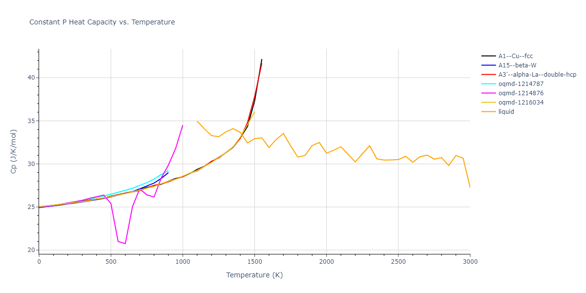 1989--Adams-J-B--Cu--LAMMPS--ipr1/mdthermo.Cu.Cp