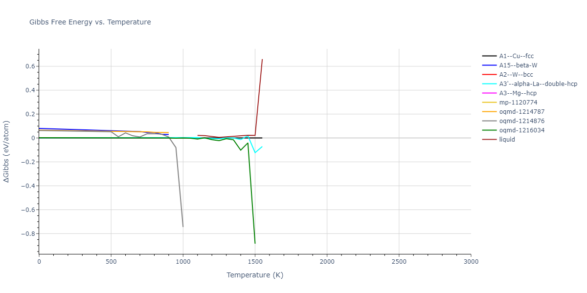 1989--Adams-J-B--Cu--LAMMPS--ipr1/mdthermo.Cu.G